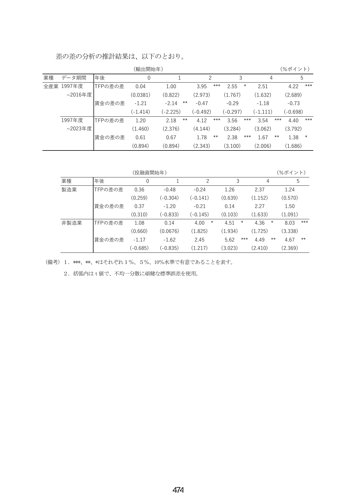 p.482