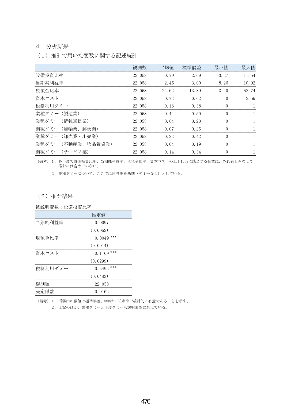 4. 分析結果