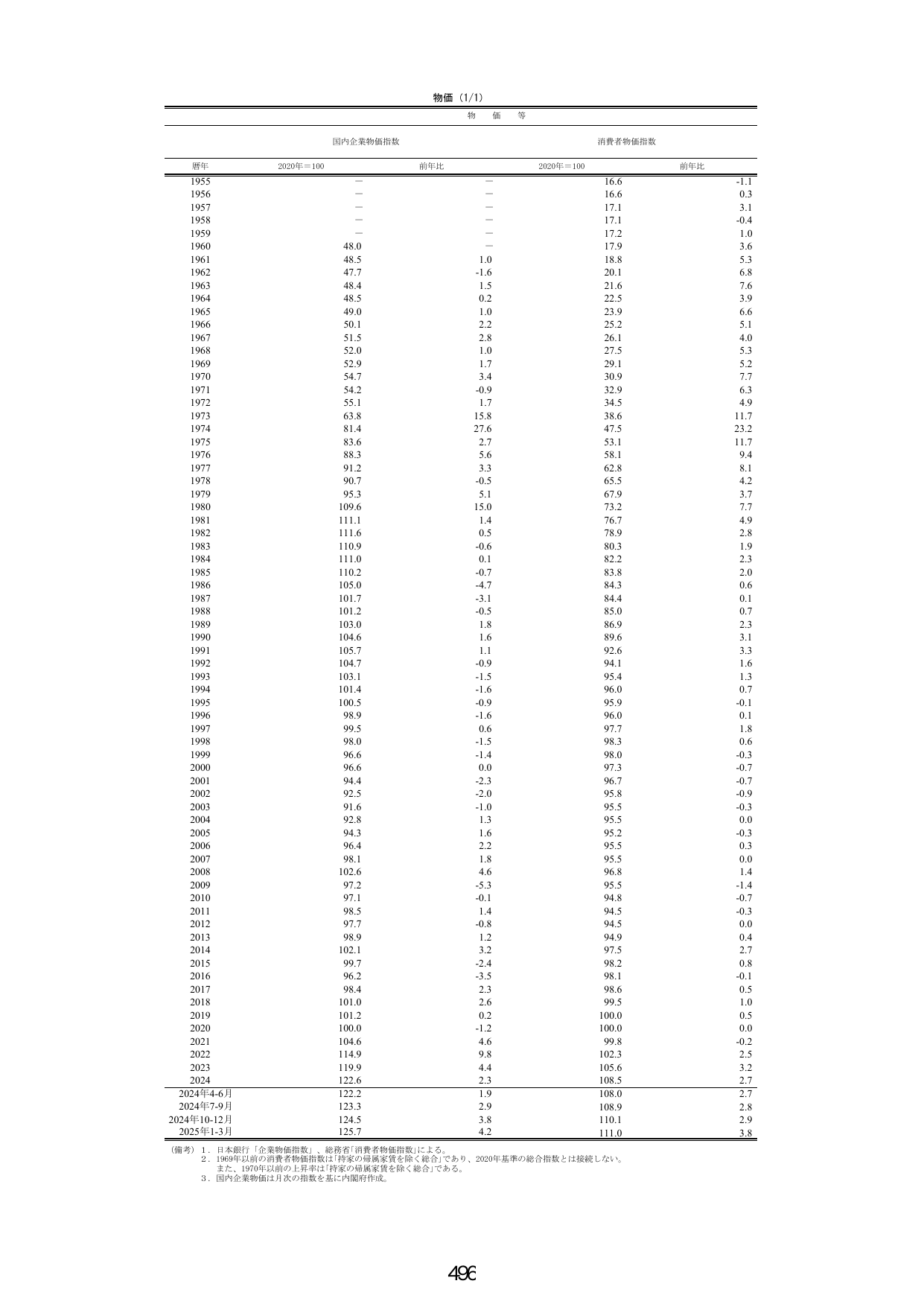 p.504