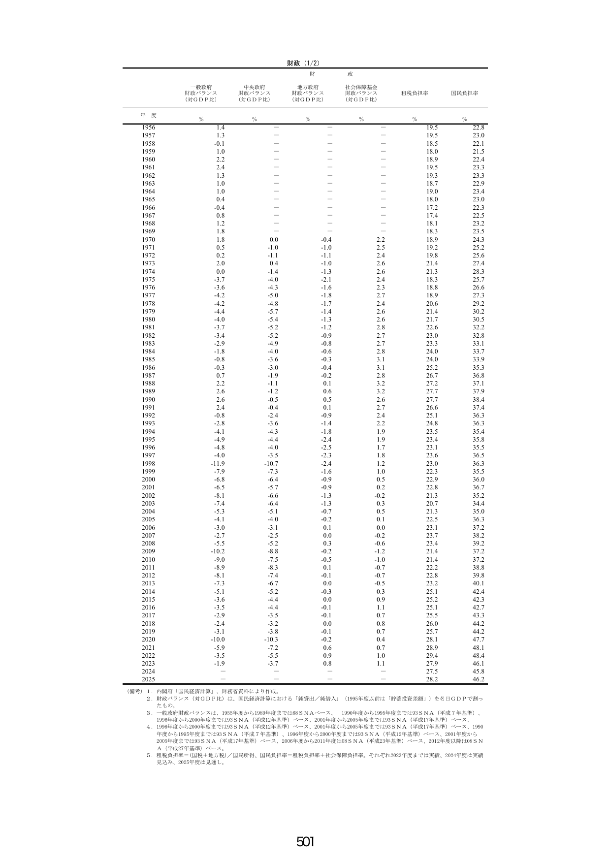p.509