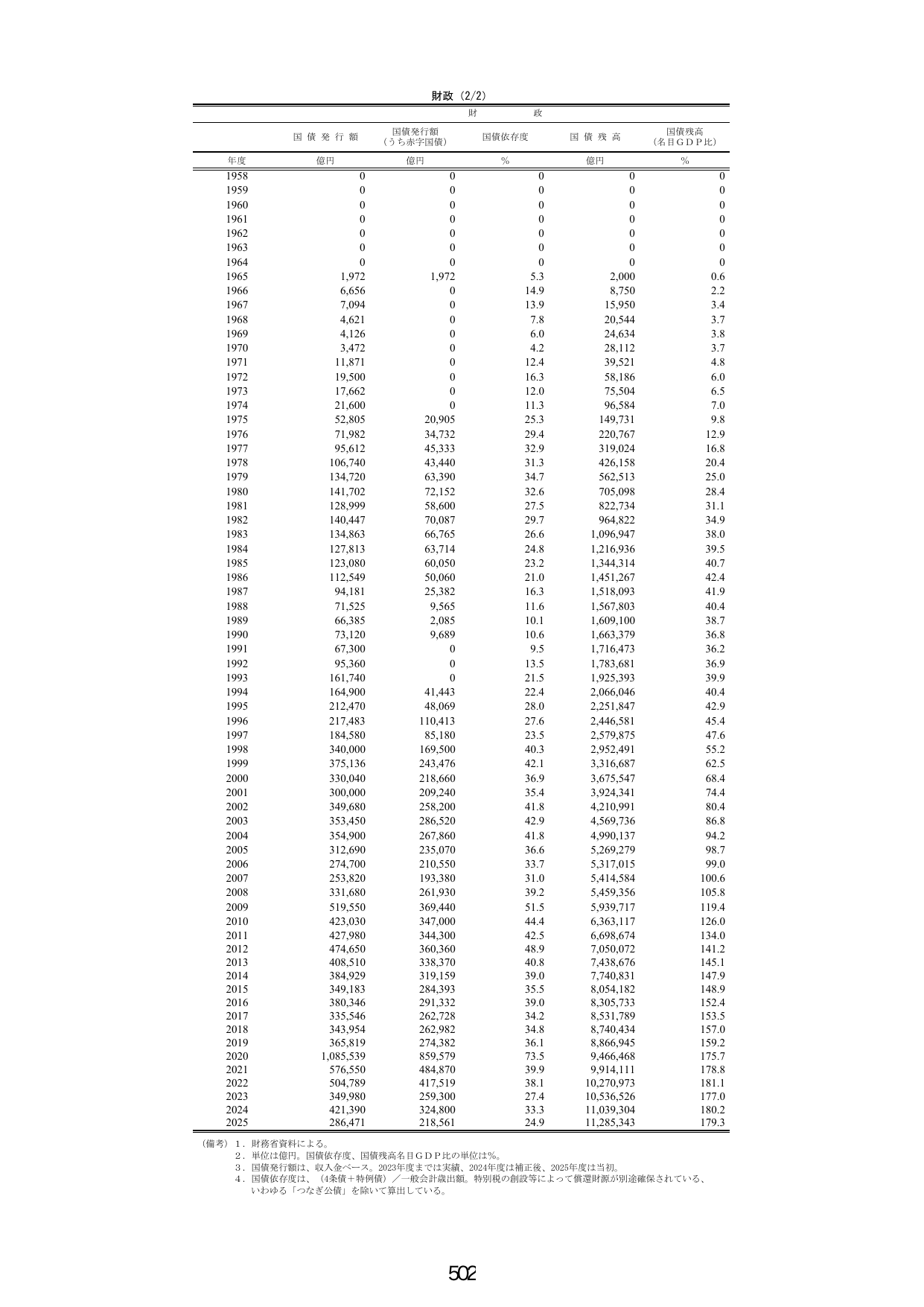 p.510