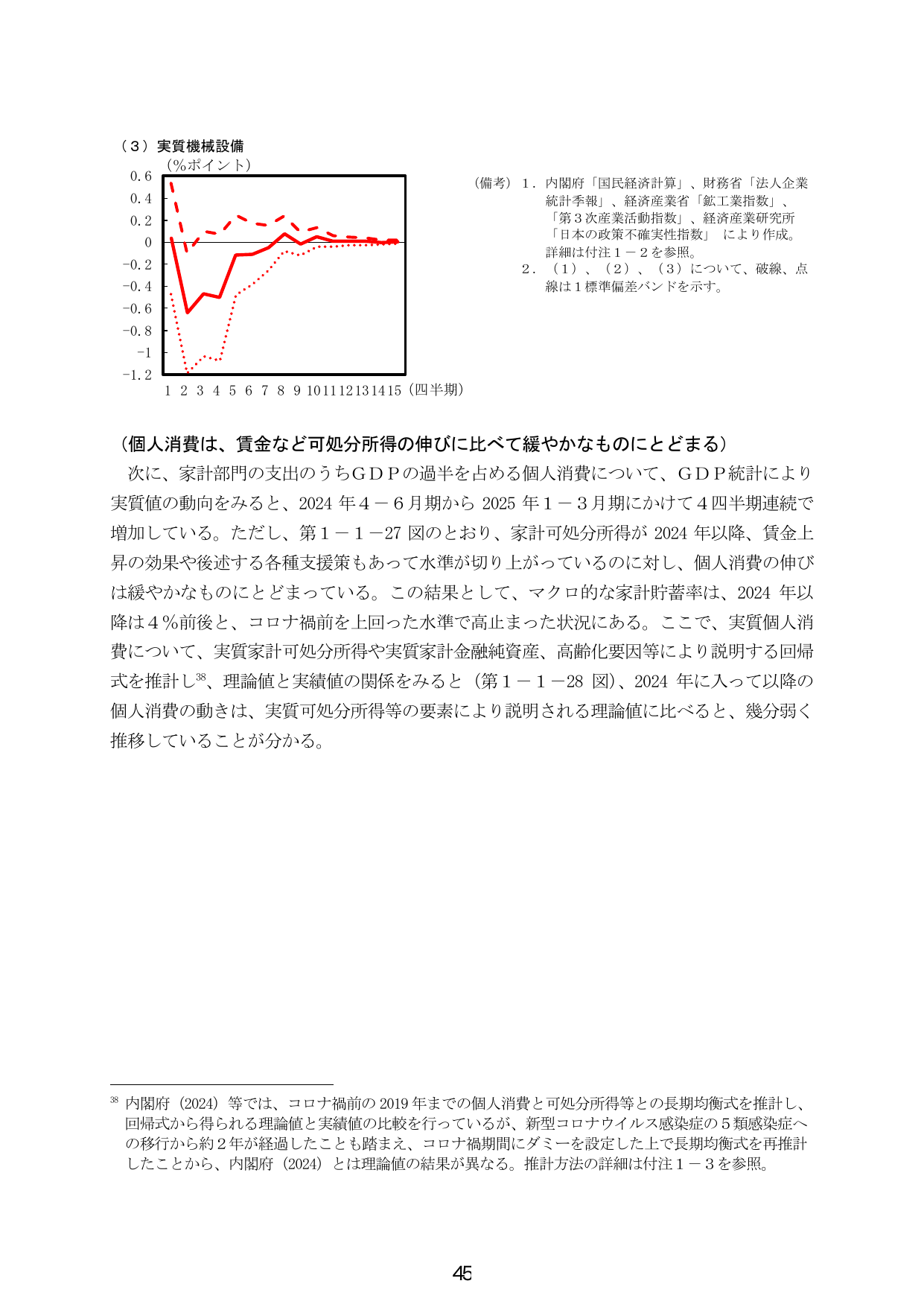 個人消費は、賃金など可処分所得の伸びに比べて緩やかなものにとどまる