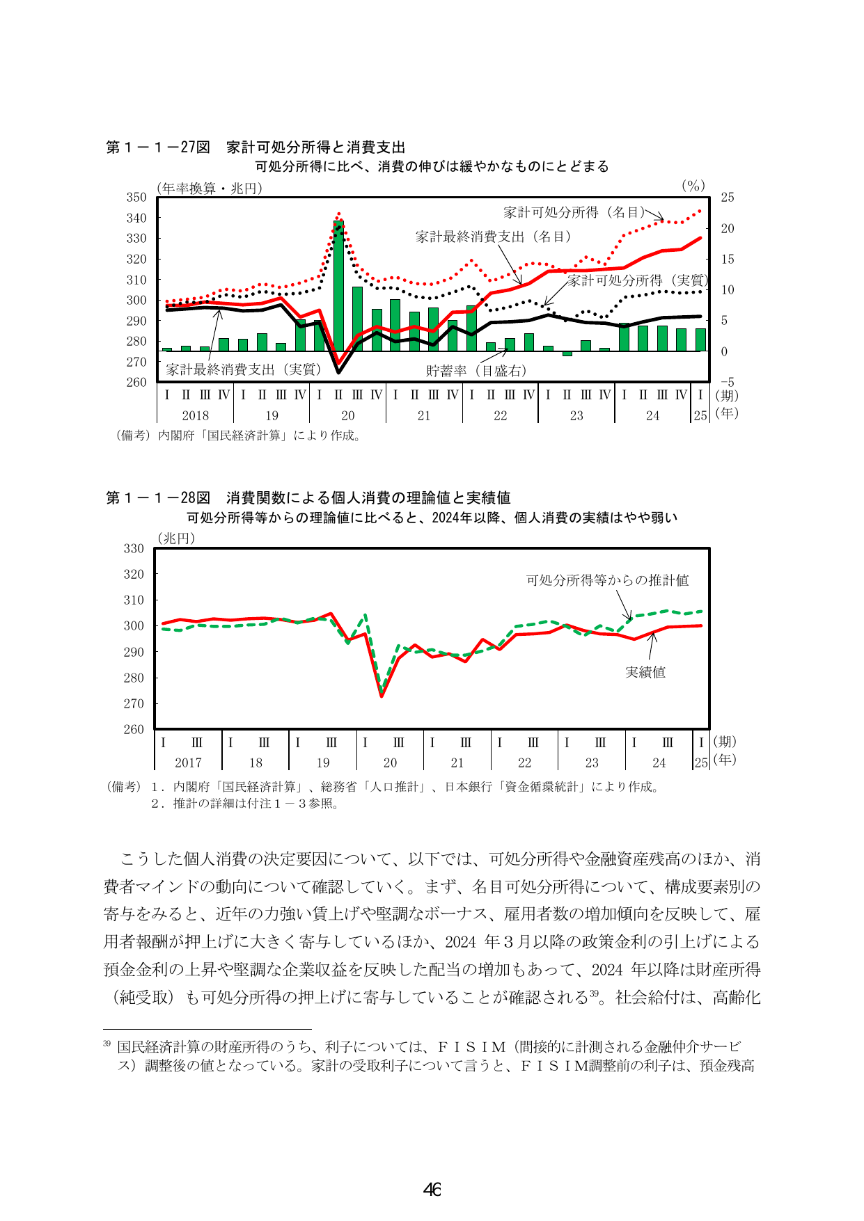 家計可処分所得と消費支出および個人消費の理論値と実績値