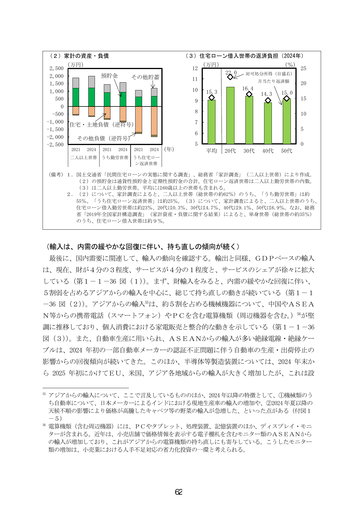 家計の資産・負債および住宅ローン借入世帯の返済負担と輸入動向