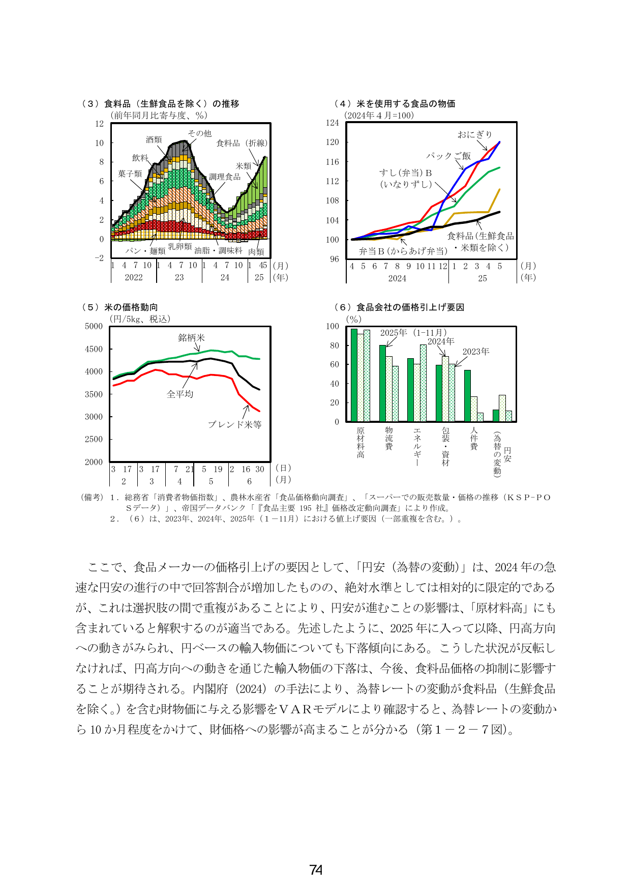 食料品価格の動向と価格引上げ要因