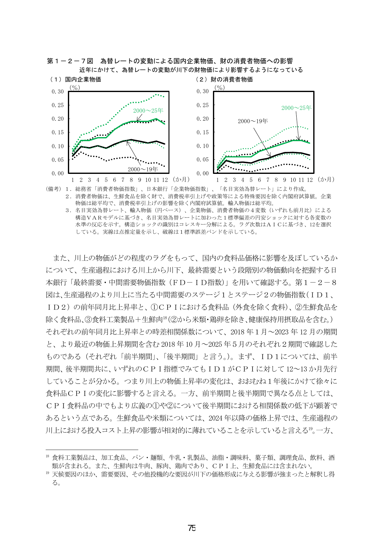 為替レートの変動による国内企業物価、財の消費者物価への影響
