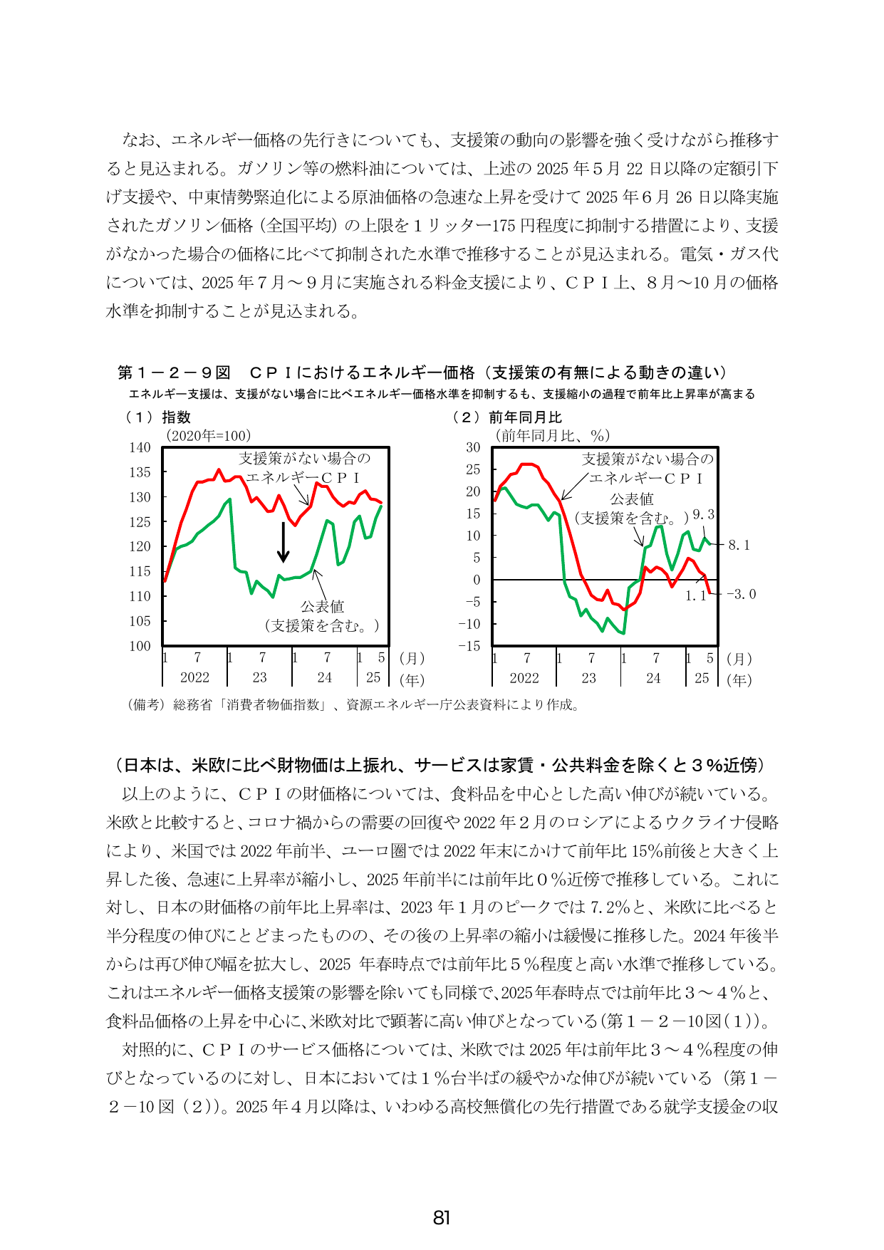 第1-2-9図 CPIにおけるエネルギー価格（支援策の有無による動きの違い）