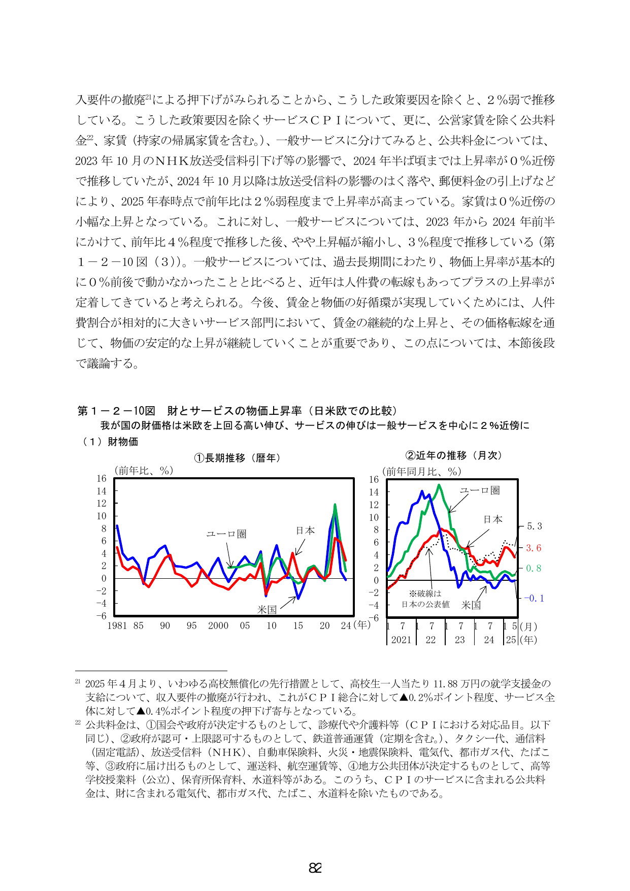 第1-2-10図 財とサービスの物価上昇率（日米欧での比較）