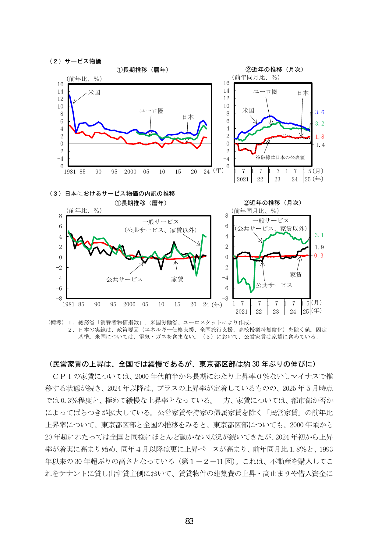 サービス物価の推移と日本における内訳