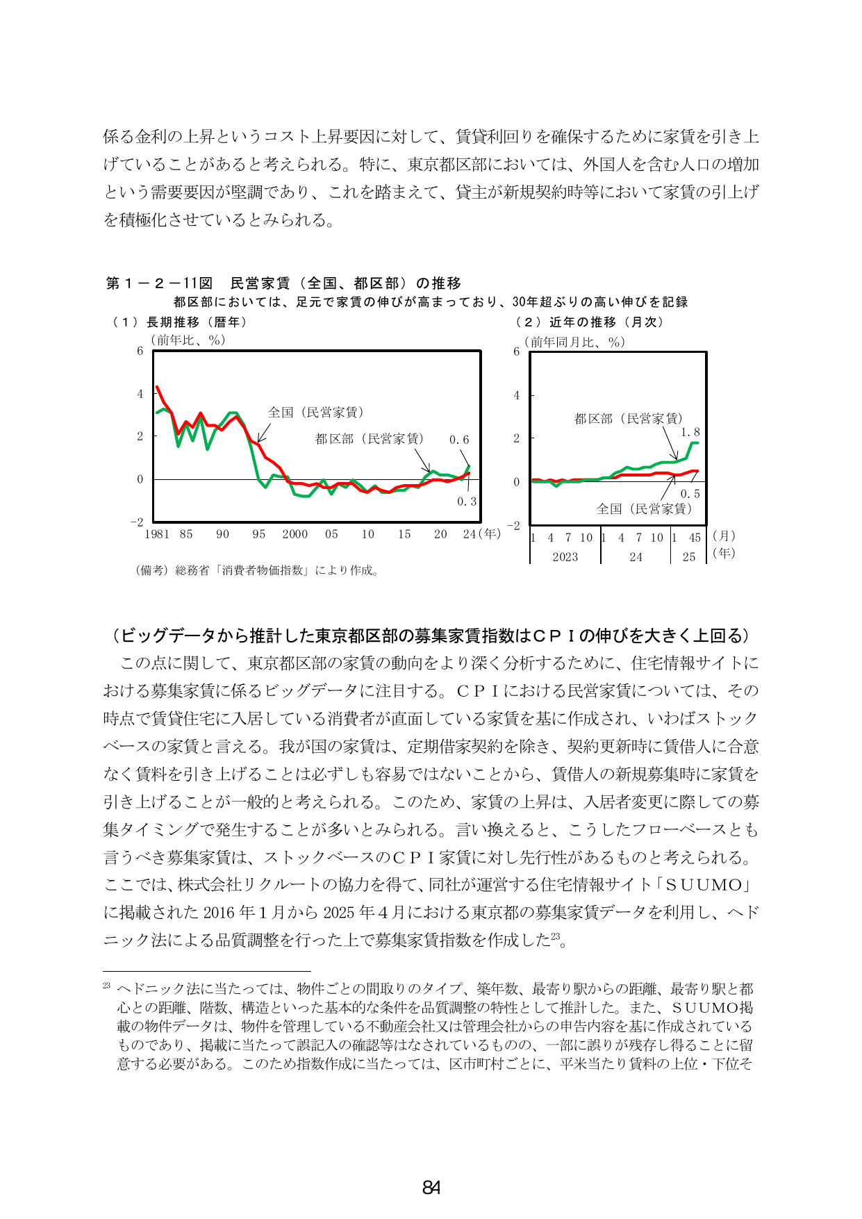 第１－２－１１図 民営家賃（全国、都区部）の推移