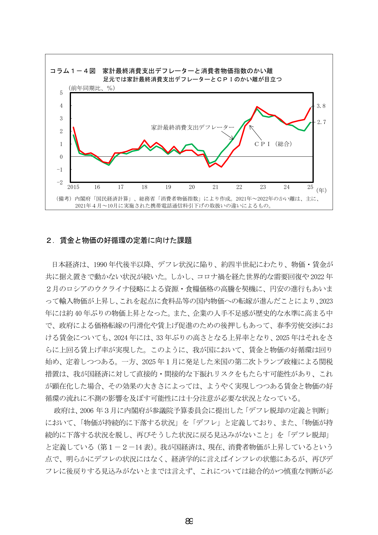 ２．賃金と物価の好循環の定着に向けた課題