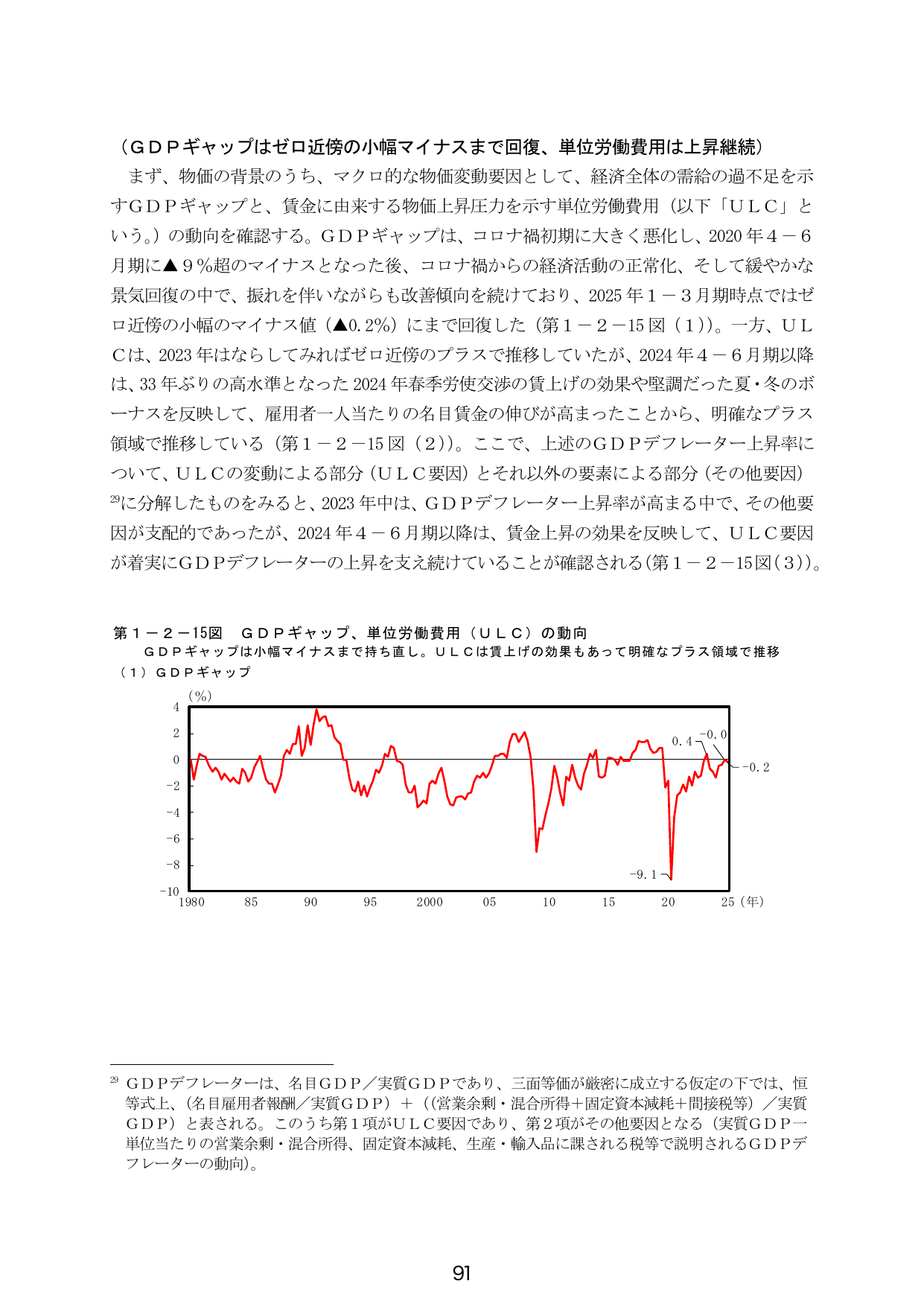 第１－２－１５図 ＧＤＰギャップ、単位労働費用（ＵＬＣ）の動向