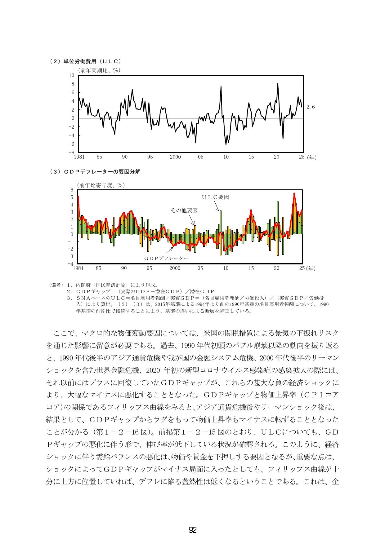 単位労働費用（ULC）およびGDPデフレーターの要因分解