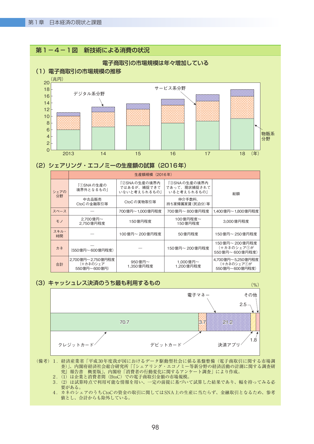p.102