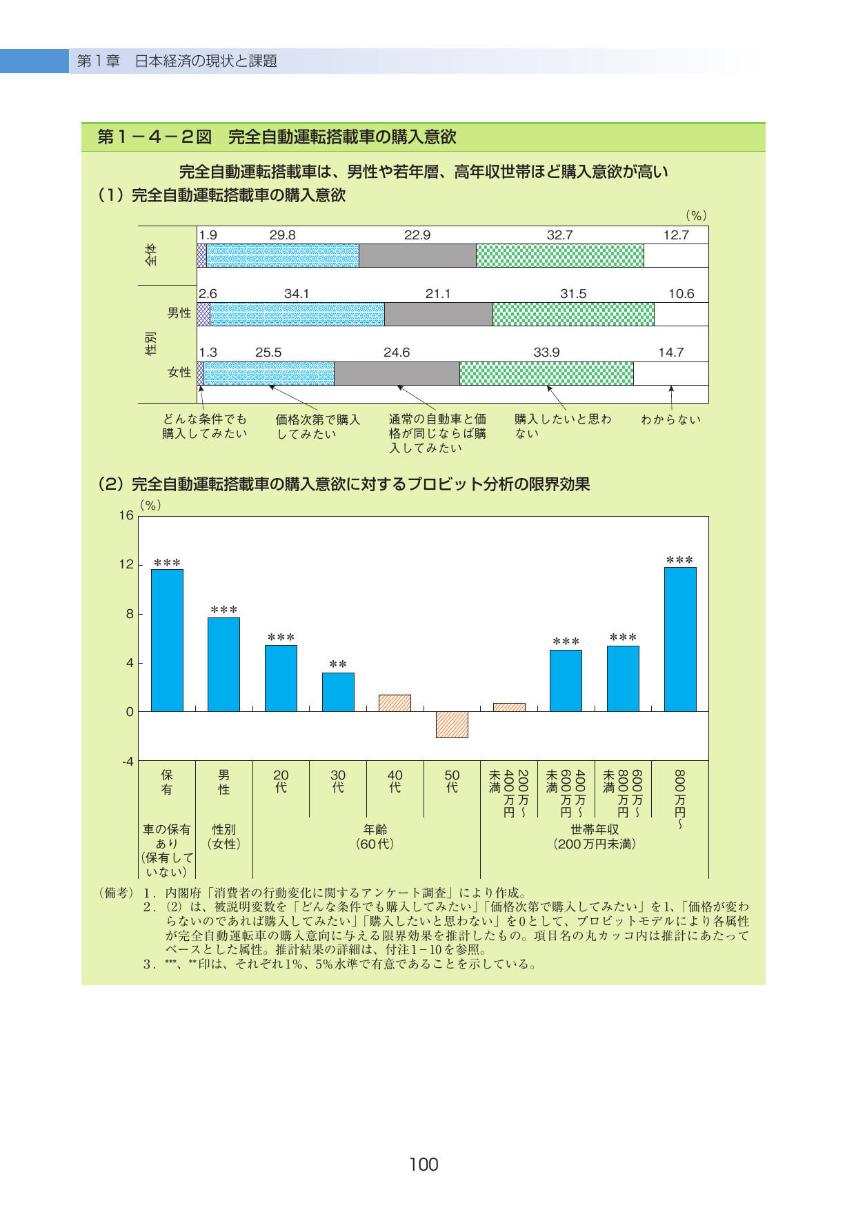p.104