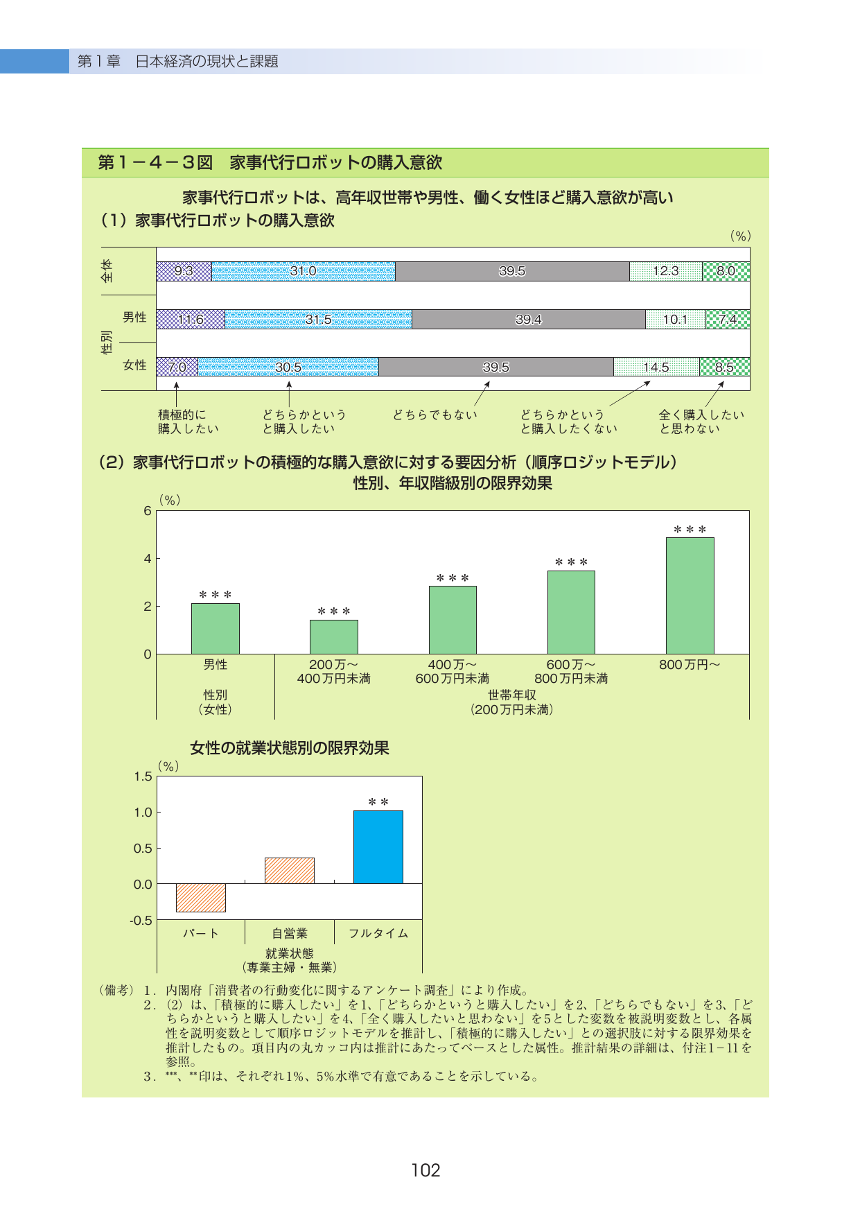 p.106