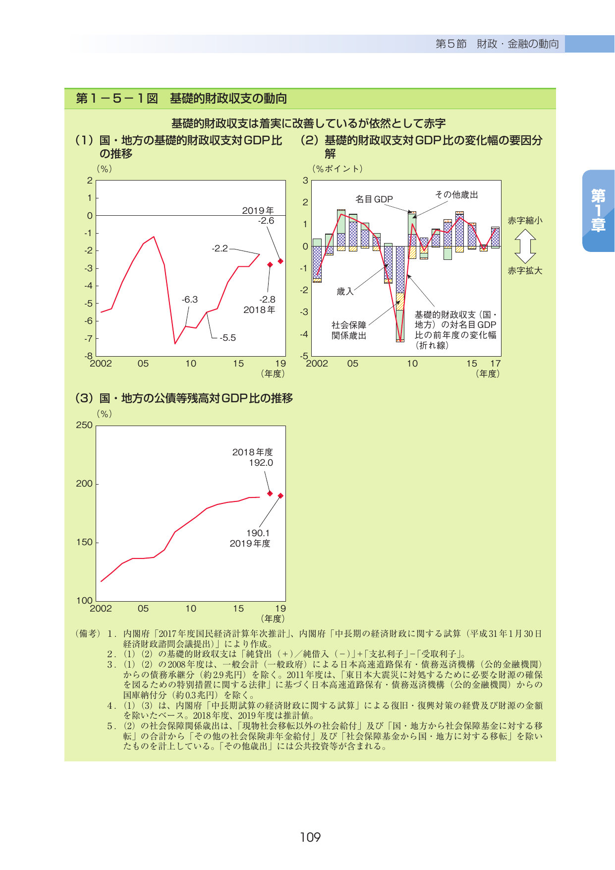 p.113
