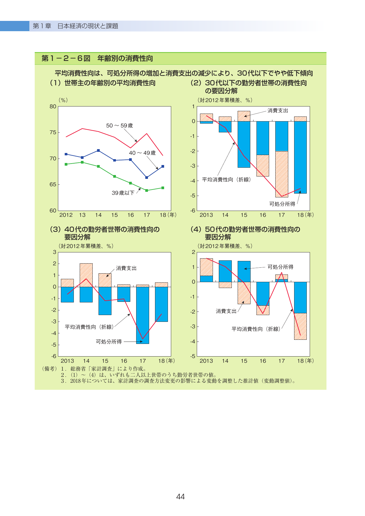 p.48