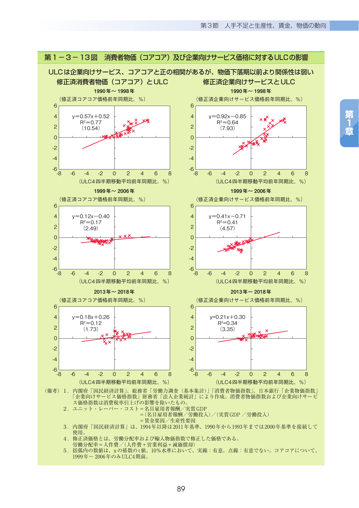p.93