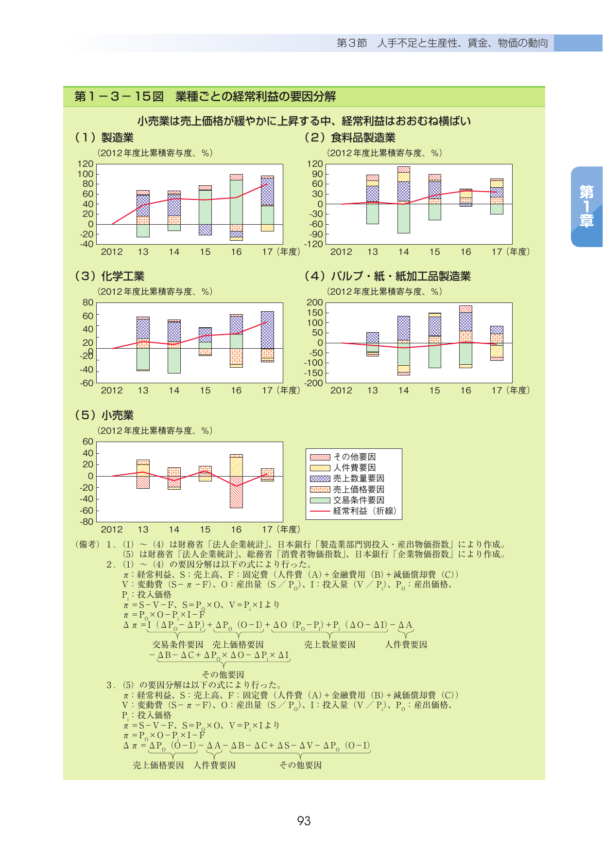 p.97