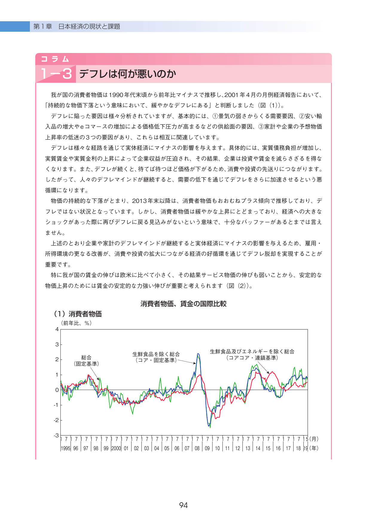 コラム 1-3 デフレは何が悪いのか