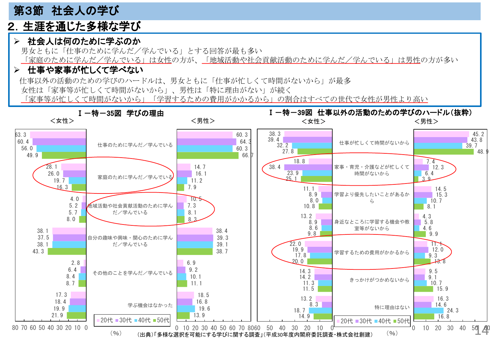 第3節 社会人の学び 2.生涯を通じた多様な学び