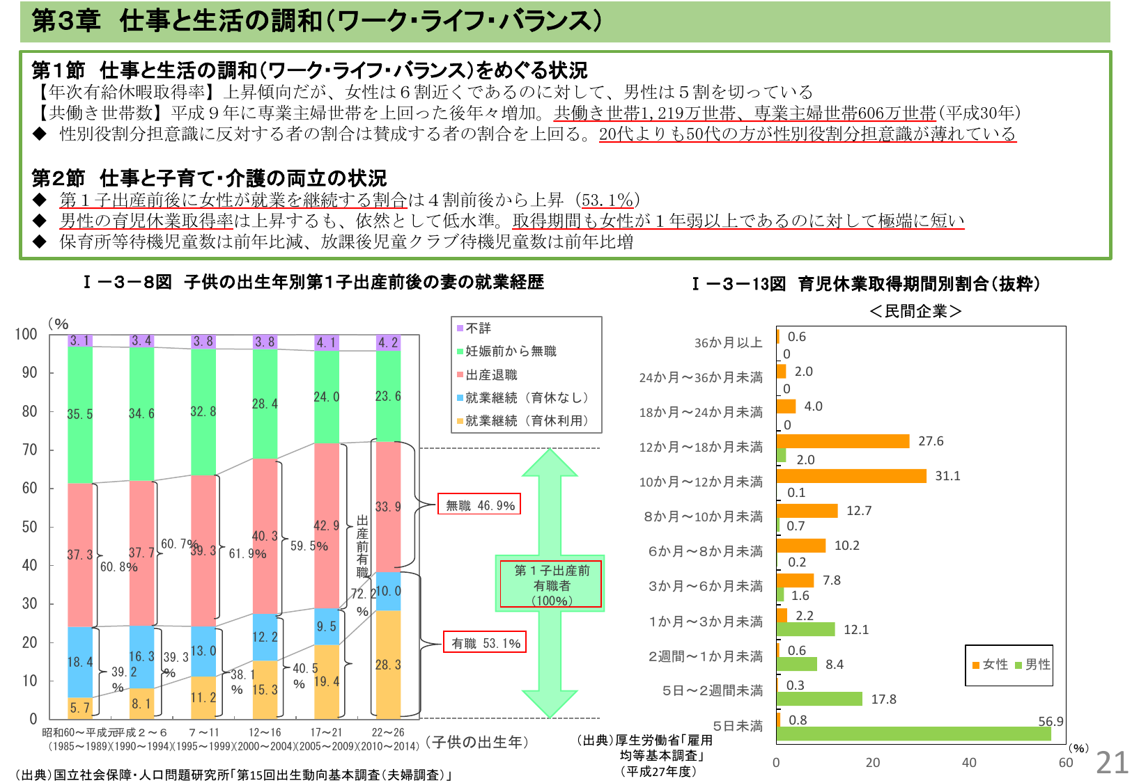 令和元年版 男女共同参画白書（概要）