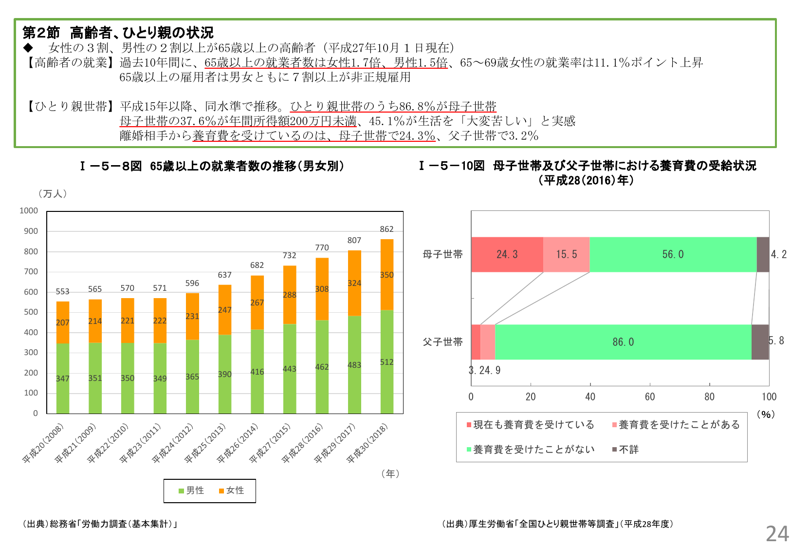 第2節 高齢者、ひとり親の状況