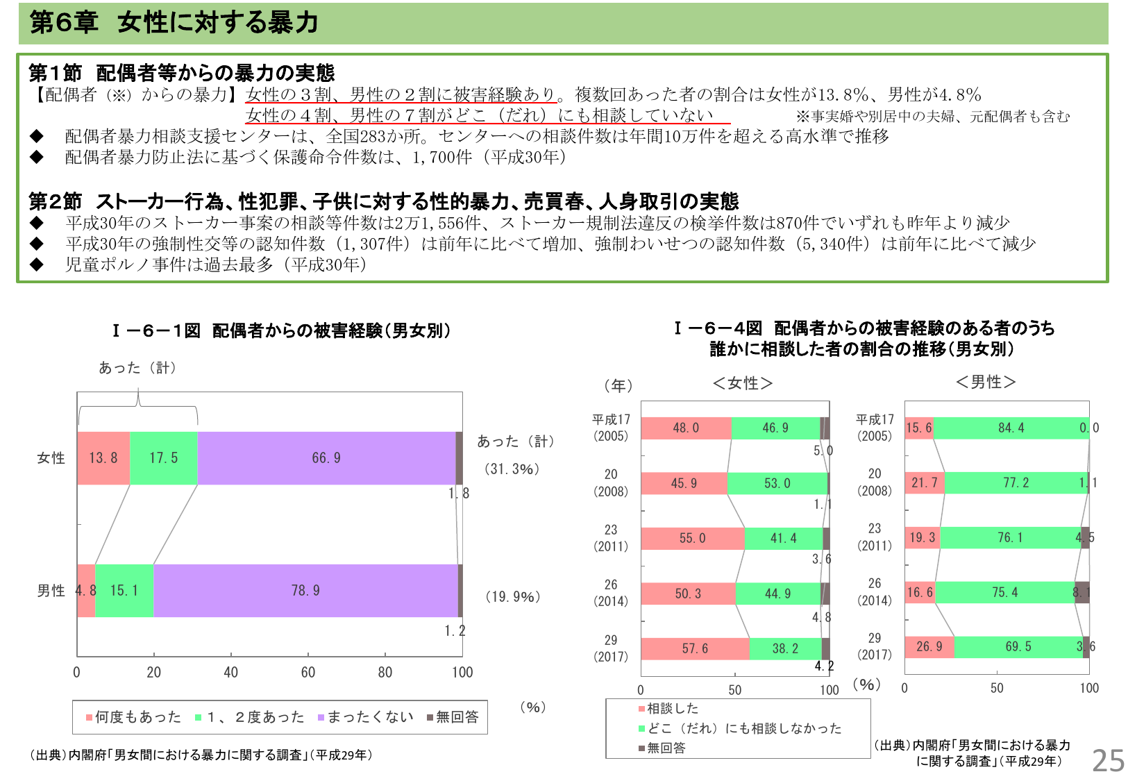 第6章 女性に対する暴力