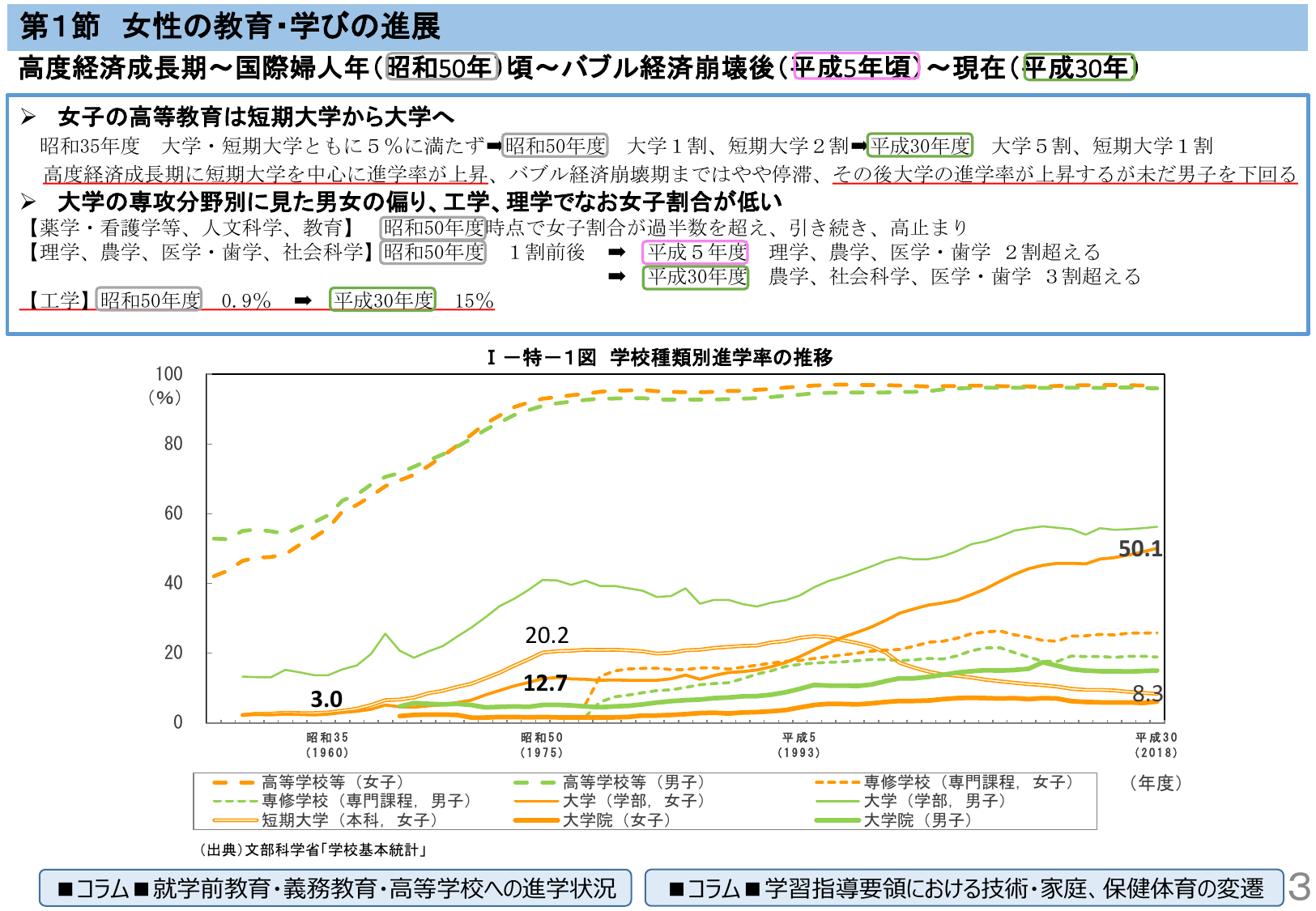 女子大進学率が50%突破