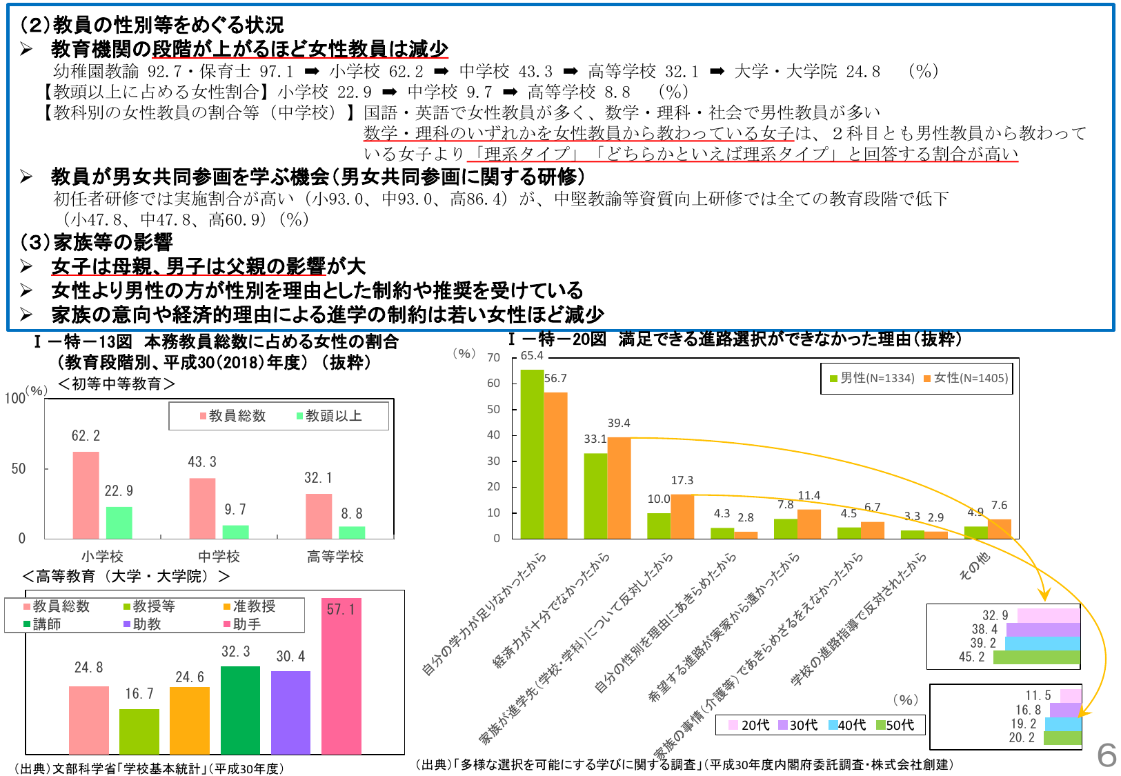 高校の女性管理職はわずか8.8%