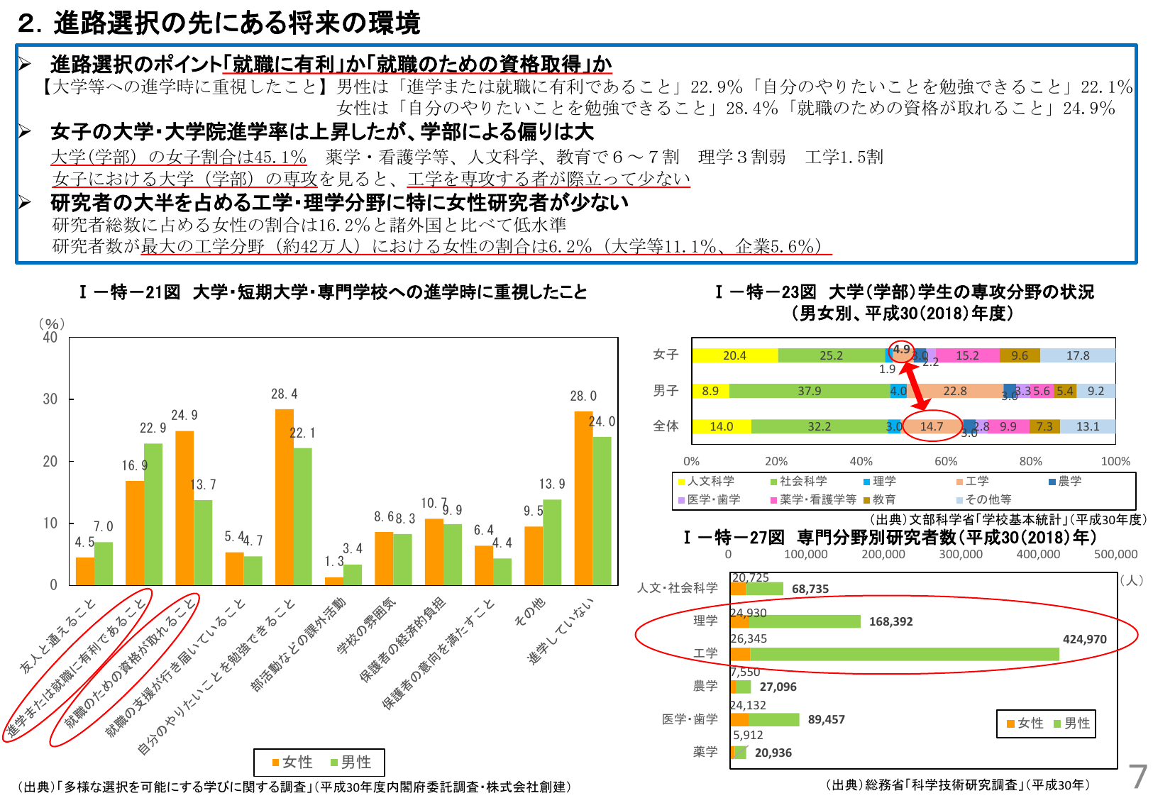 進路選択の先にある将来の環境