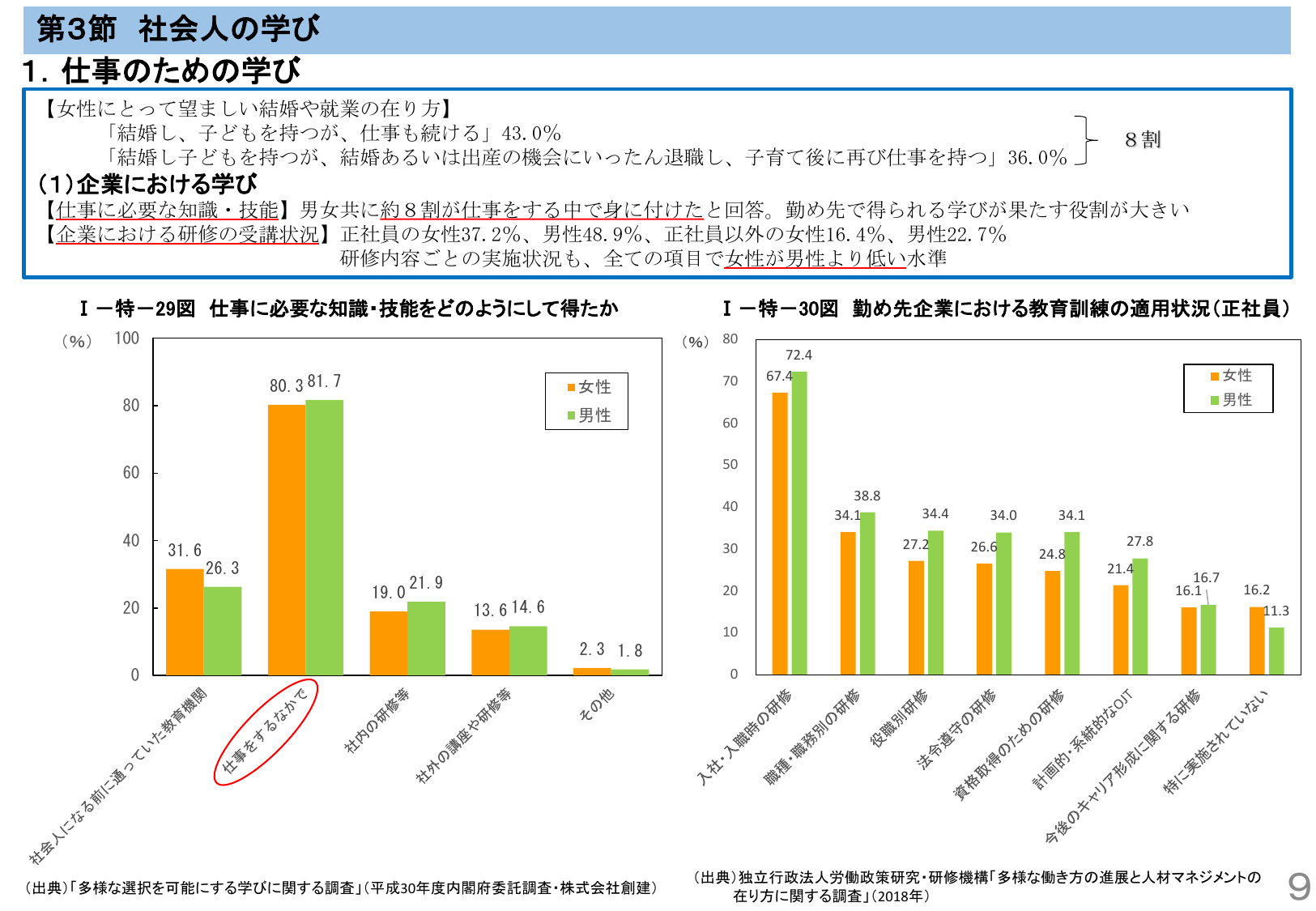 第3節 社会人の学び 1. 仕事のための学び