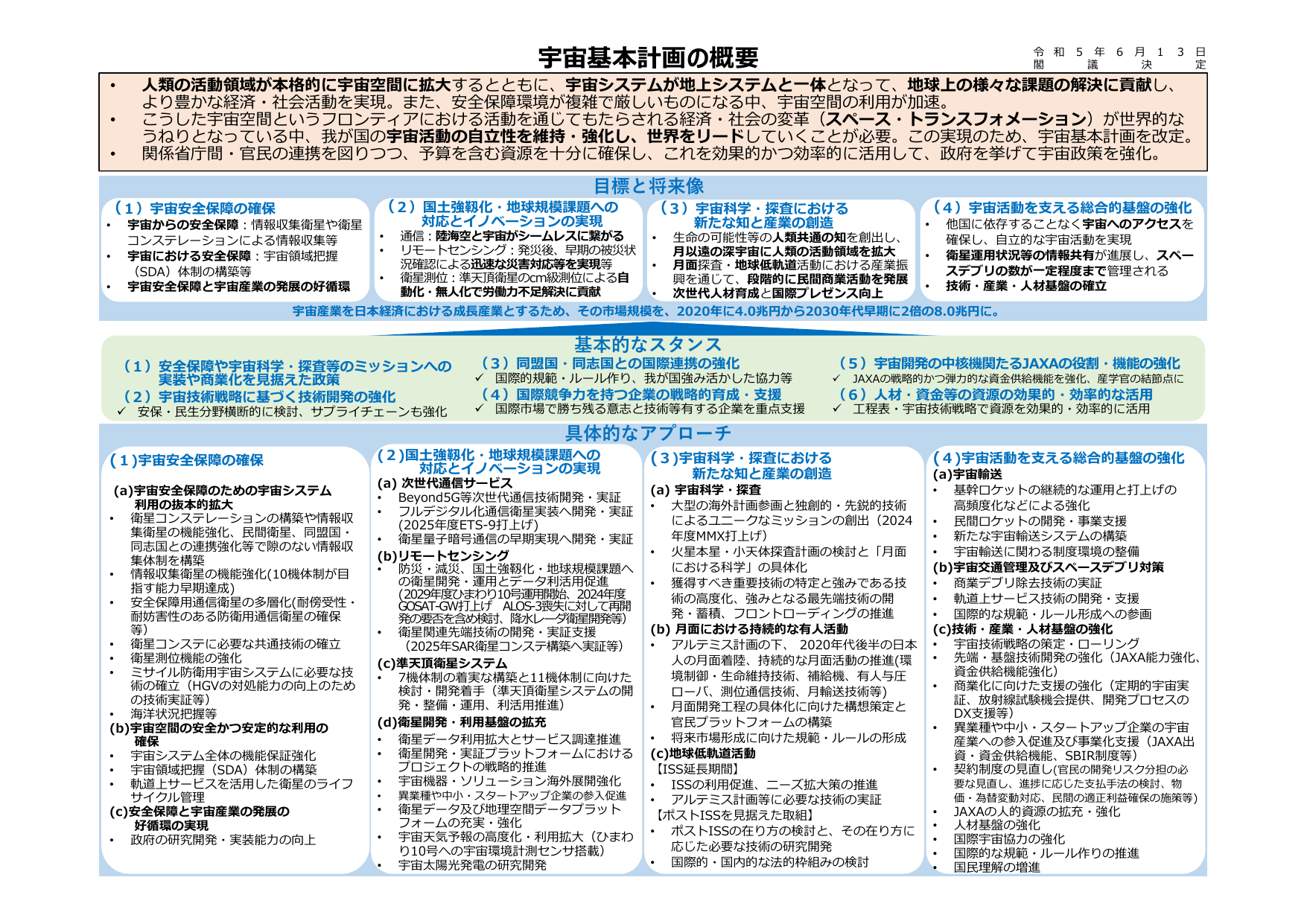 宇宙基本計画（概要）