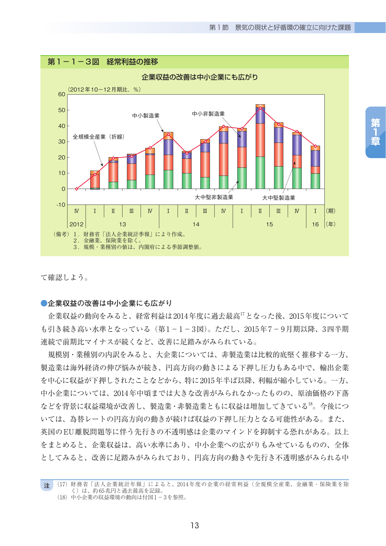 p.15
