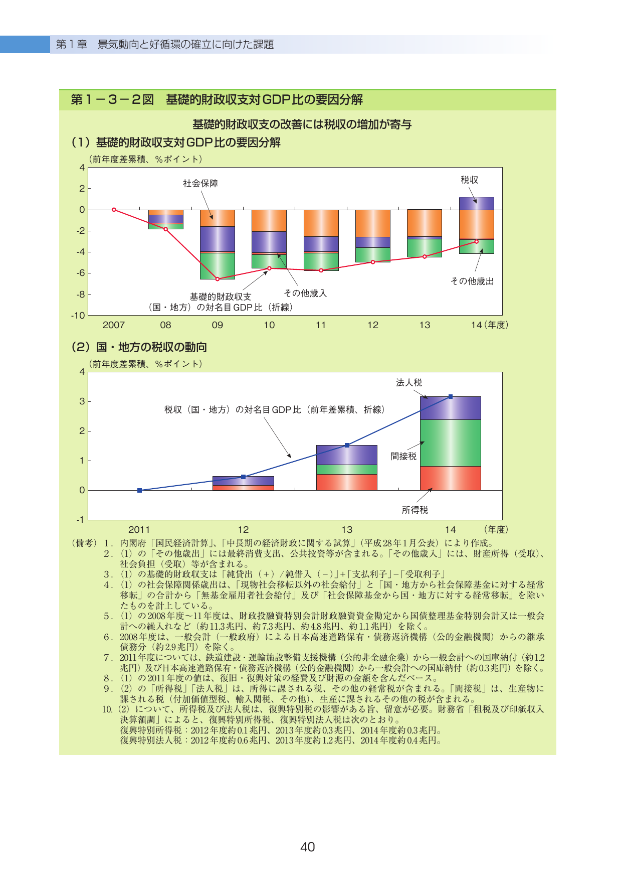 p.42