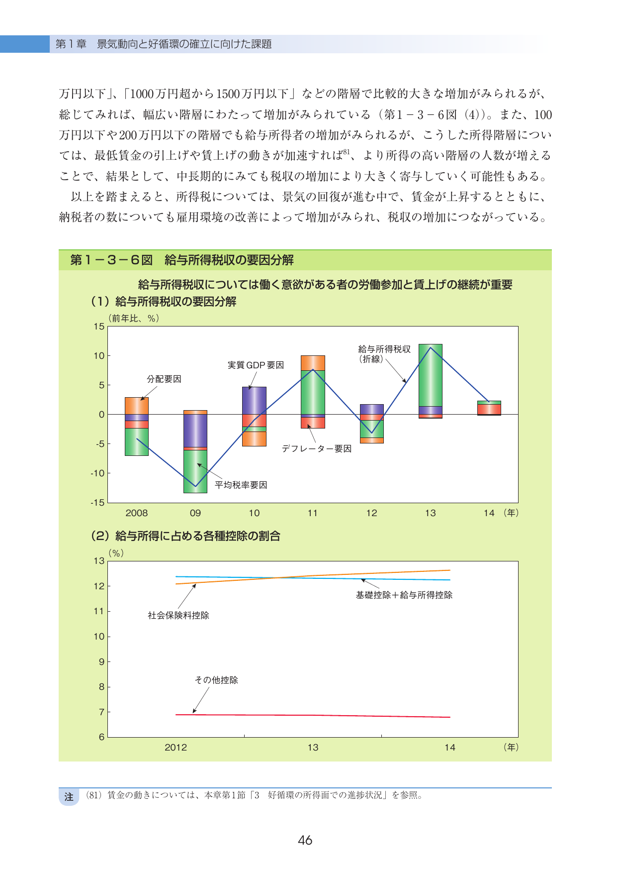 p.48