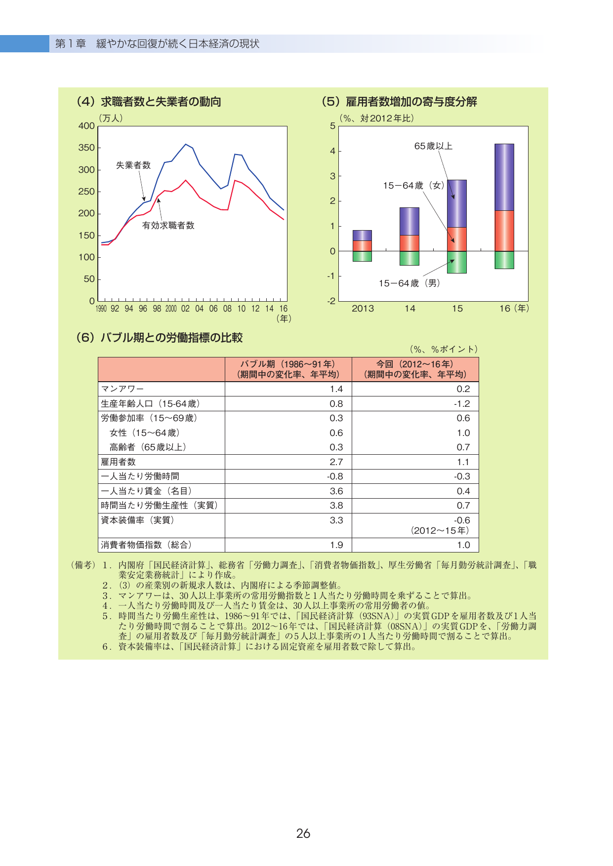 p.29