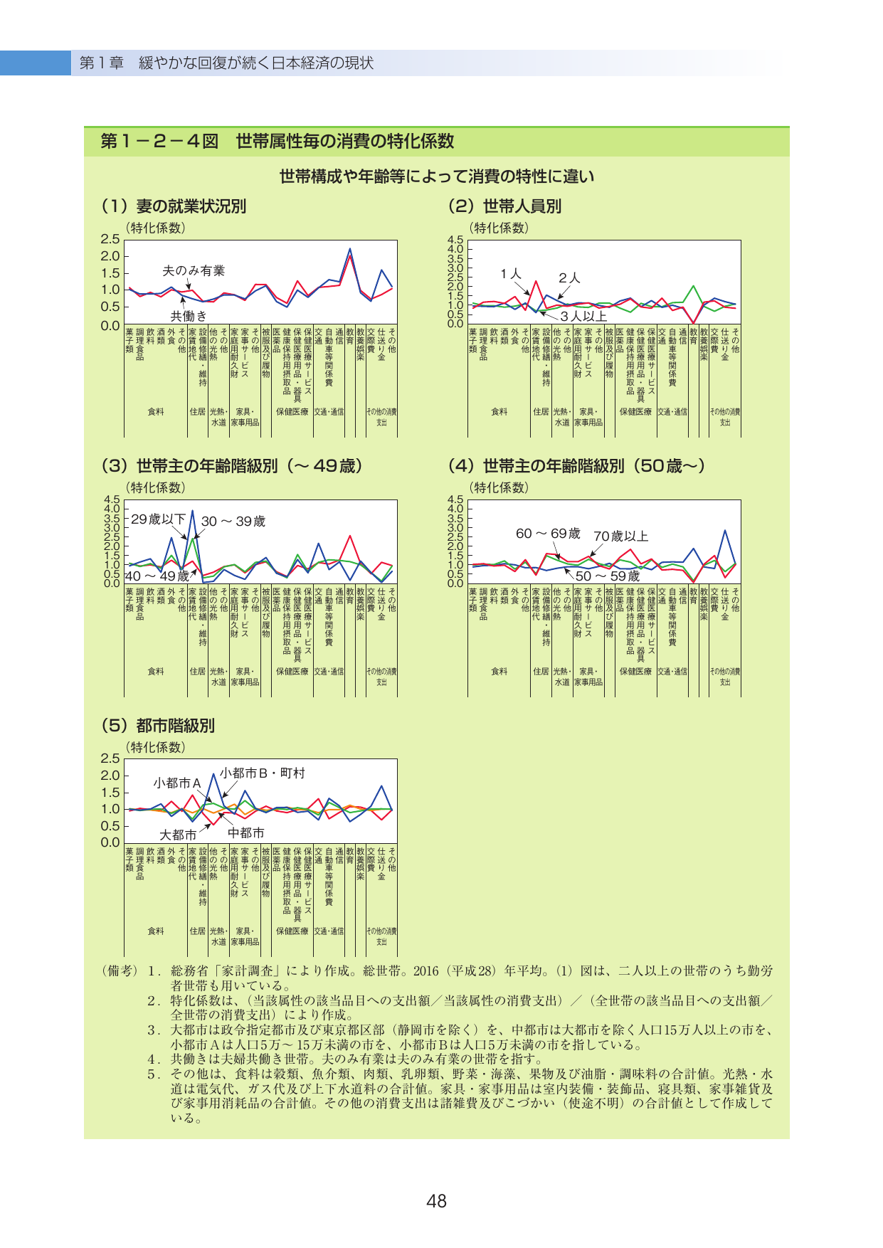 p.51