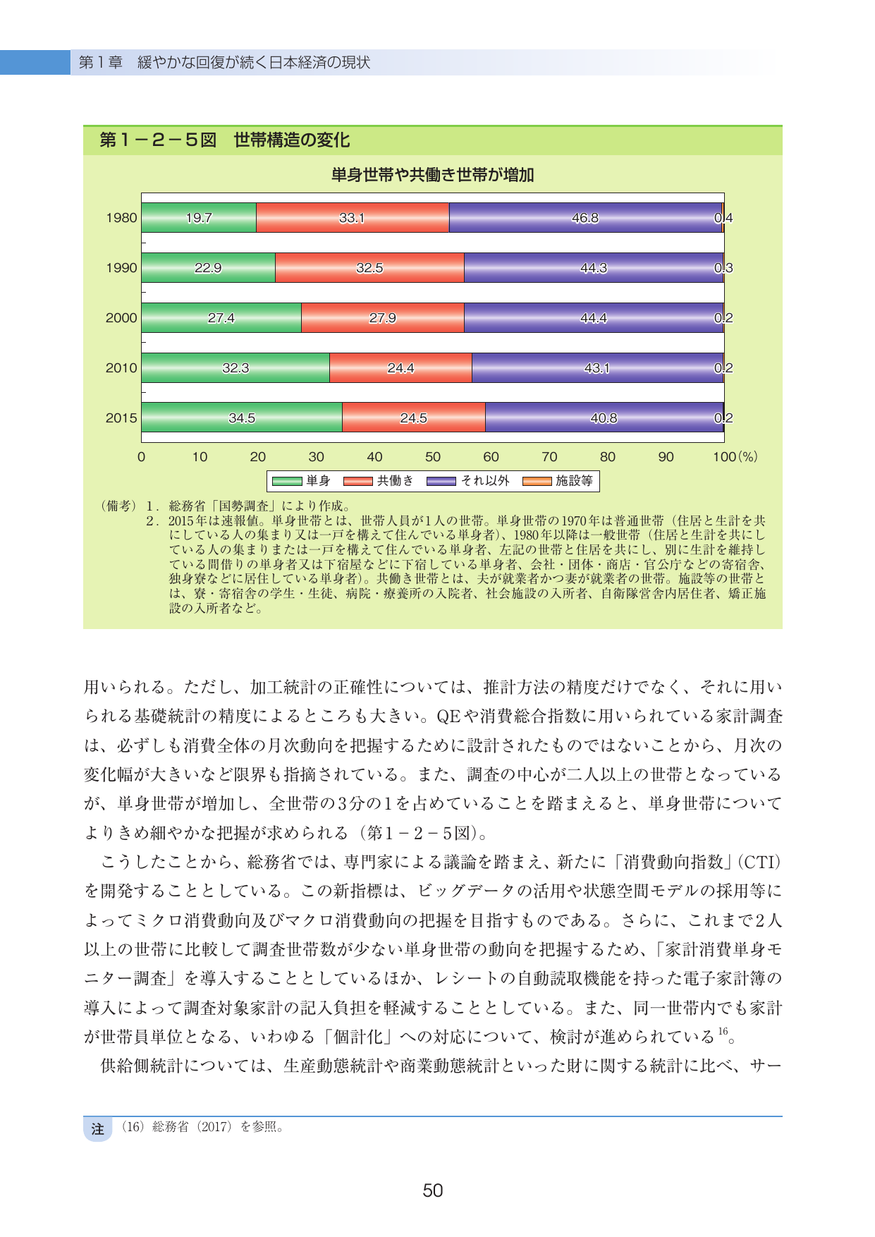 p.53