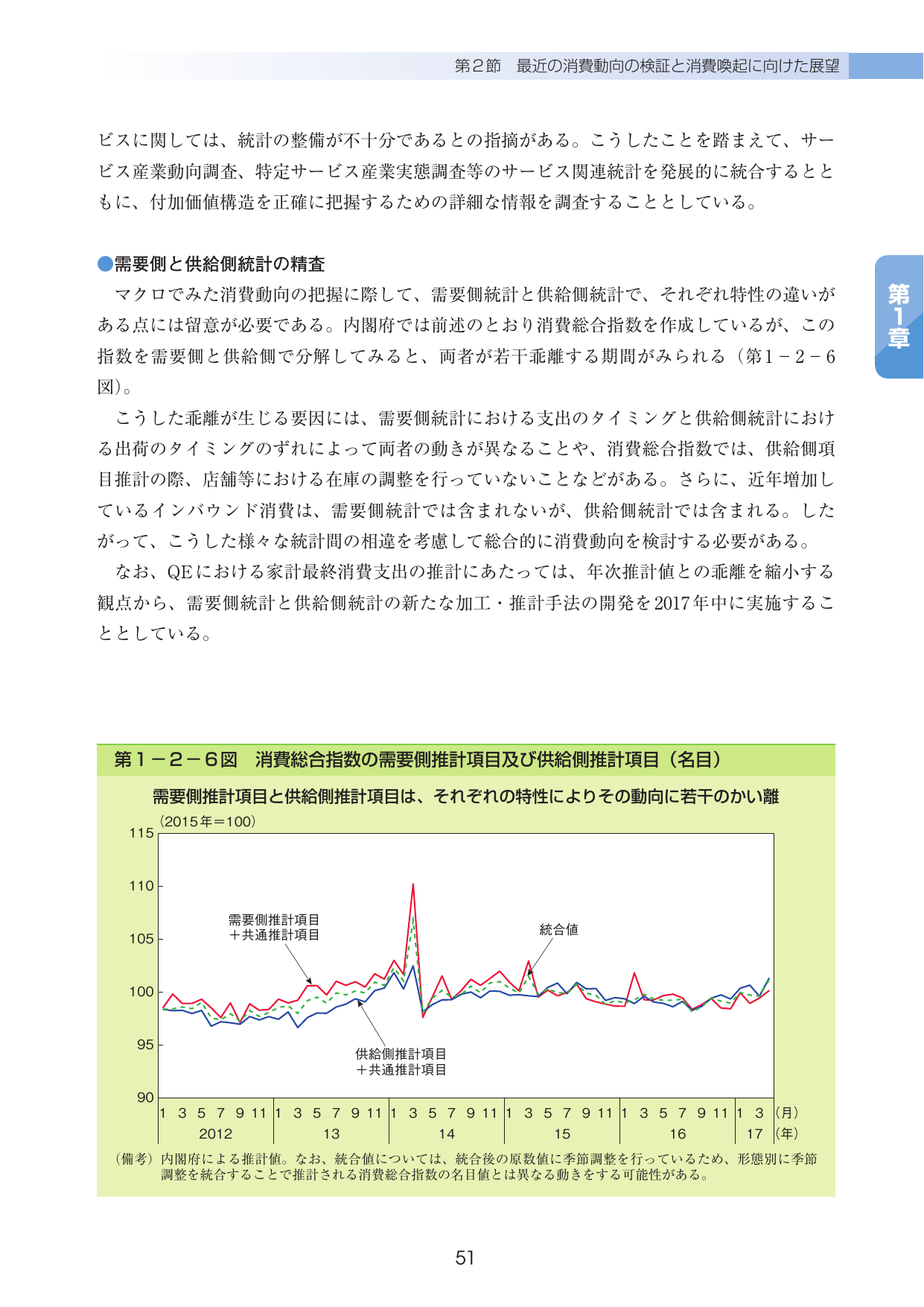 p.54