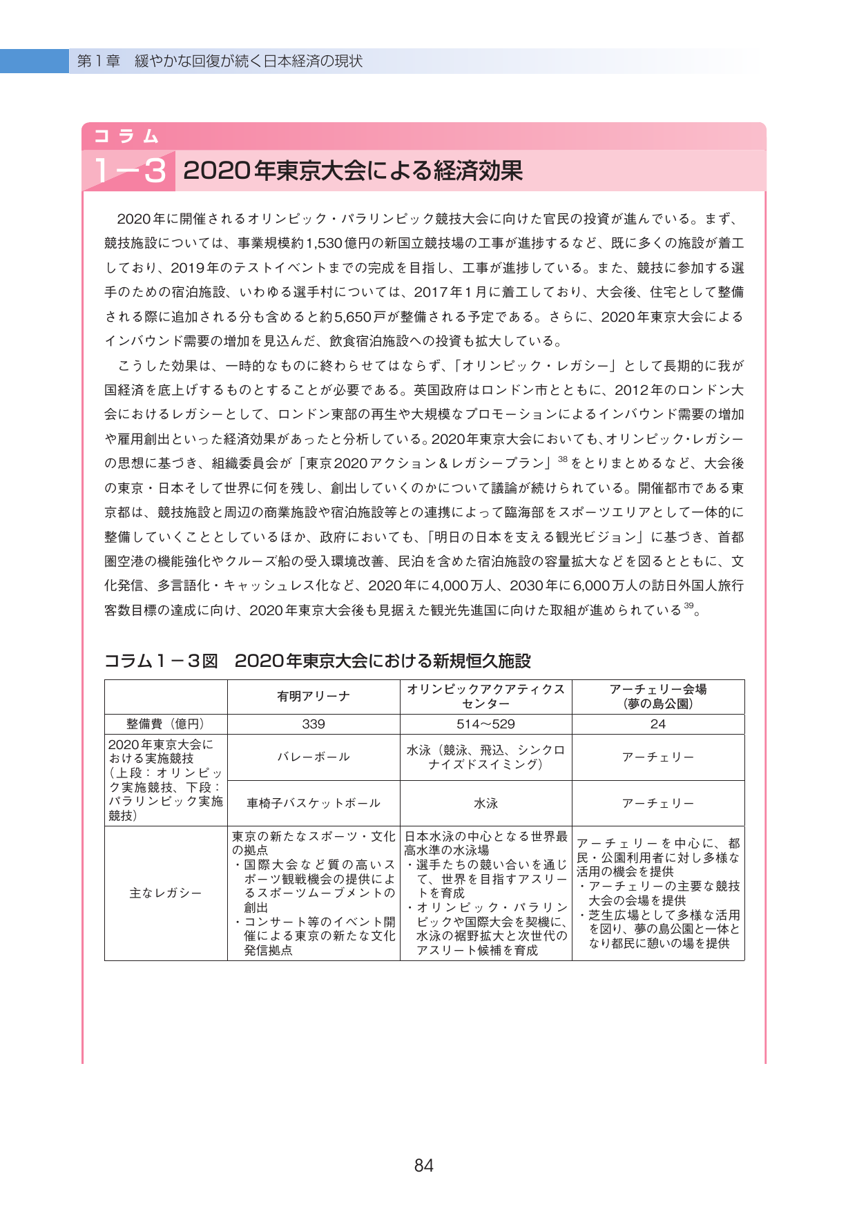 コラム1-3 2020年東京大会による経済効果