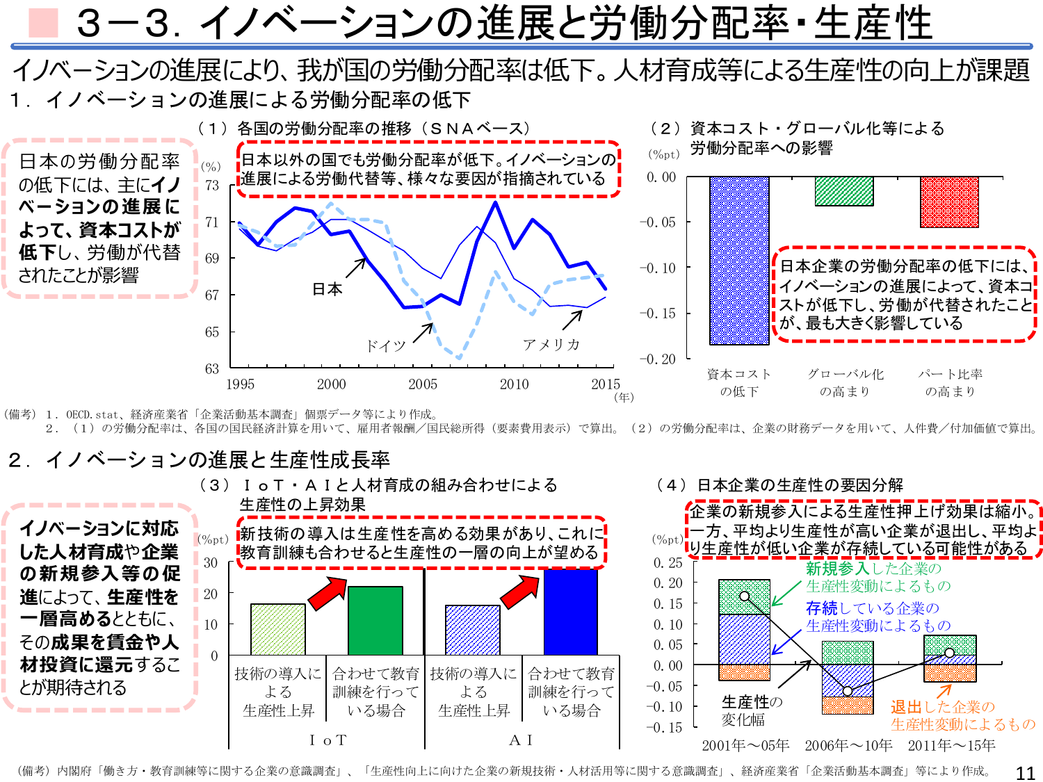 平成30年度 年次経済財政報告（説明資料）