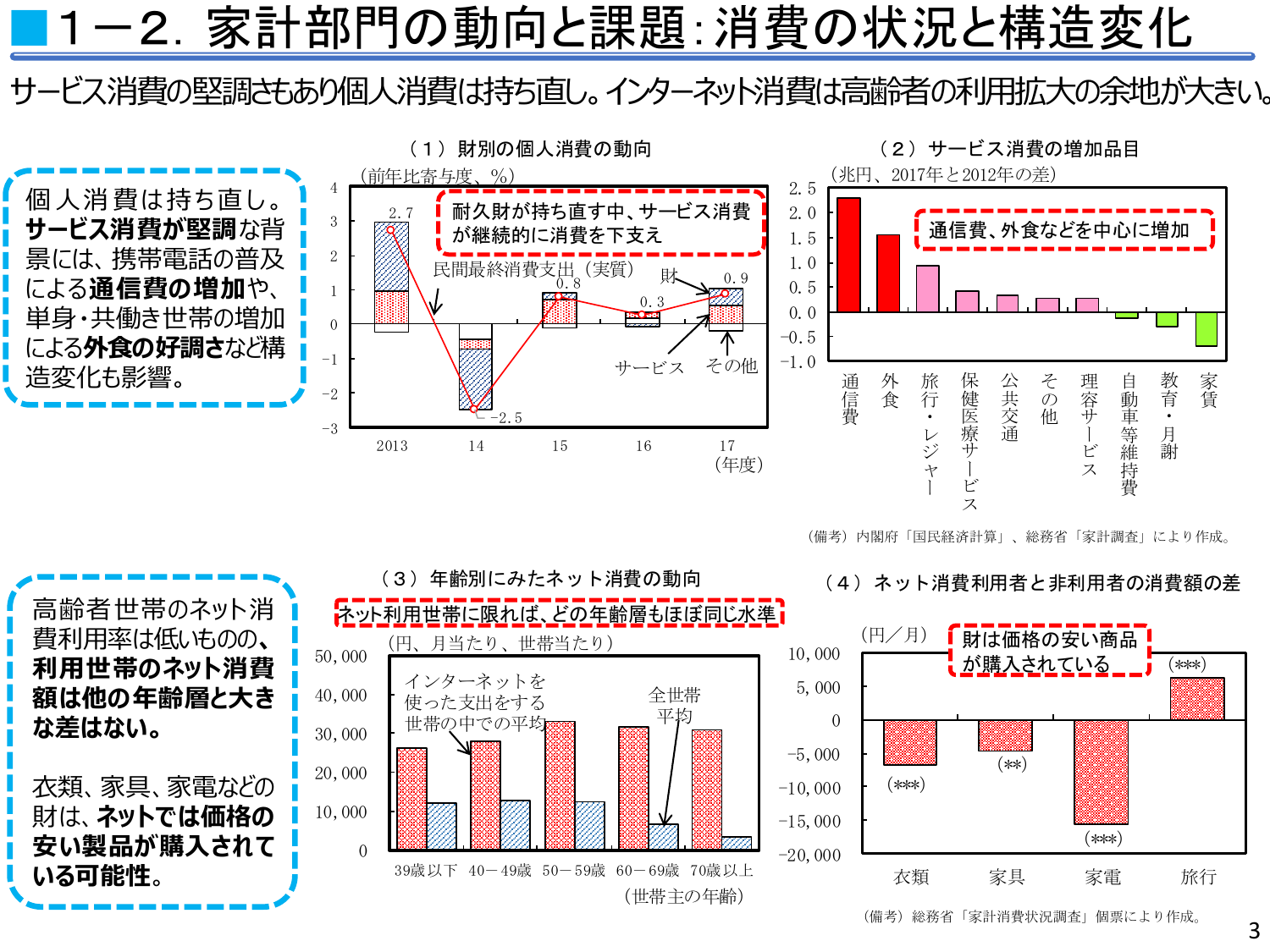 家計部門の動向と課題：消費の状況と構造変化