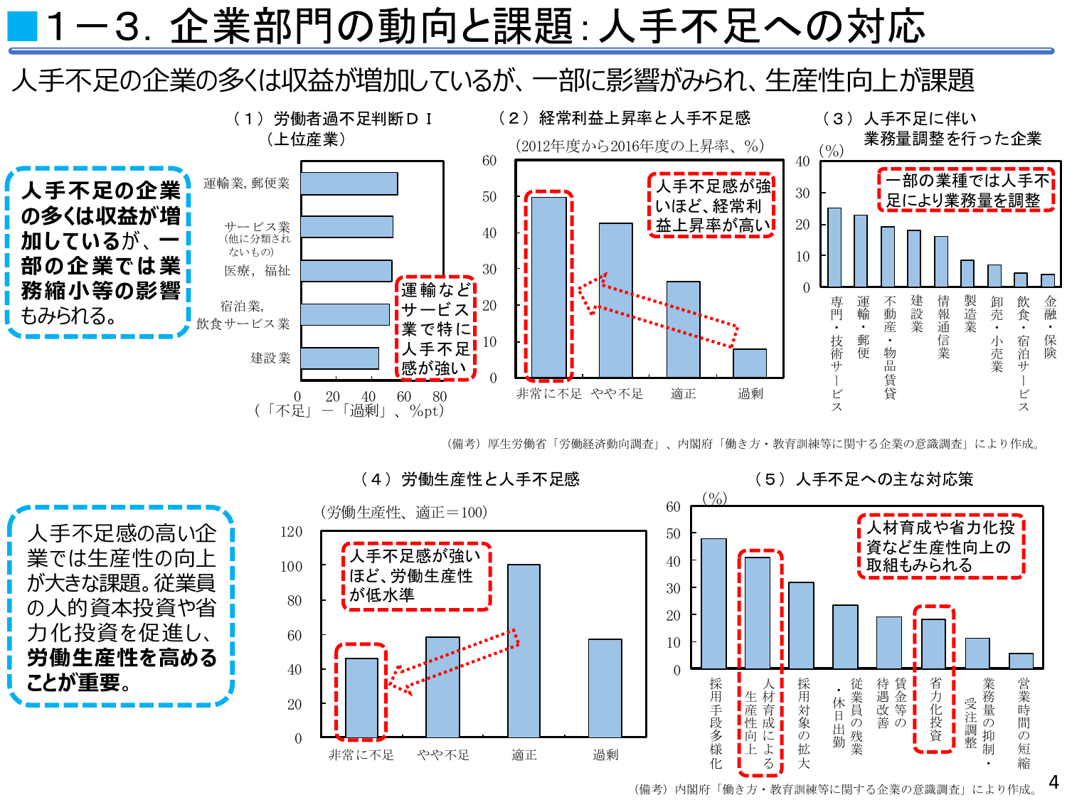 平成30年度 年次経済財政報告（説明資料）