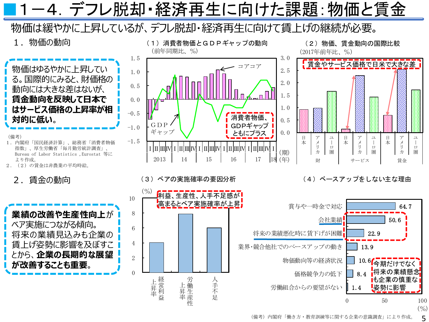 デフレ脱却・経済再生に向けた課題：物価と賃金