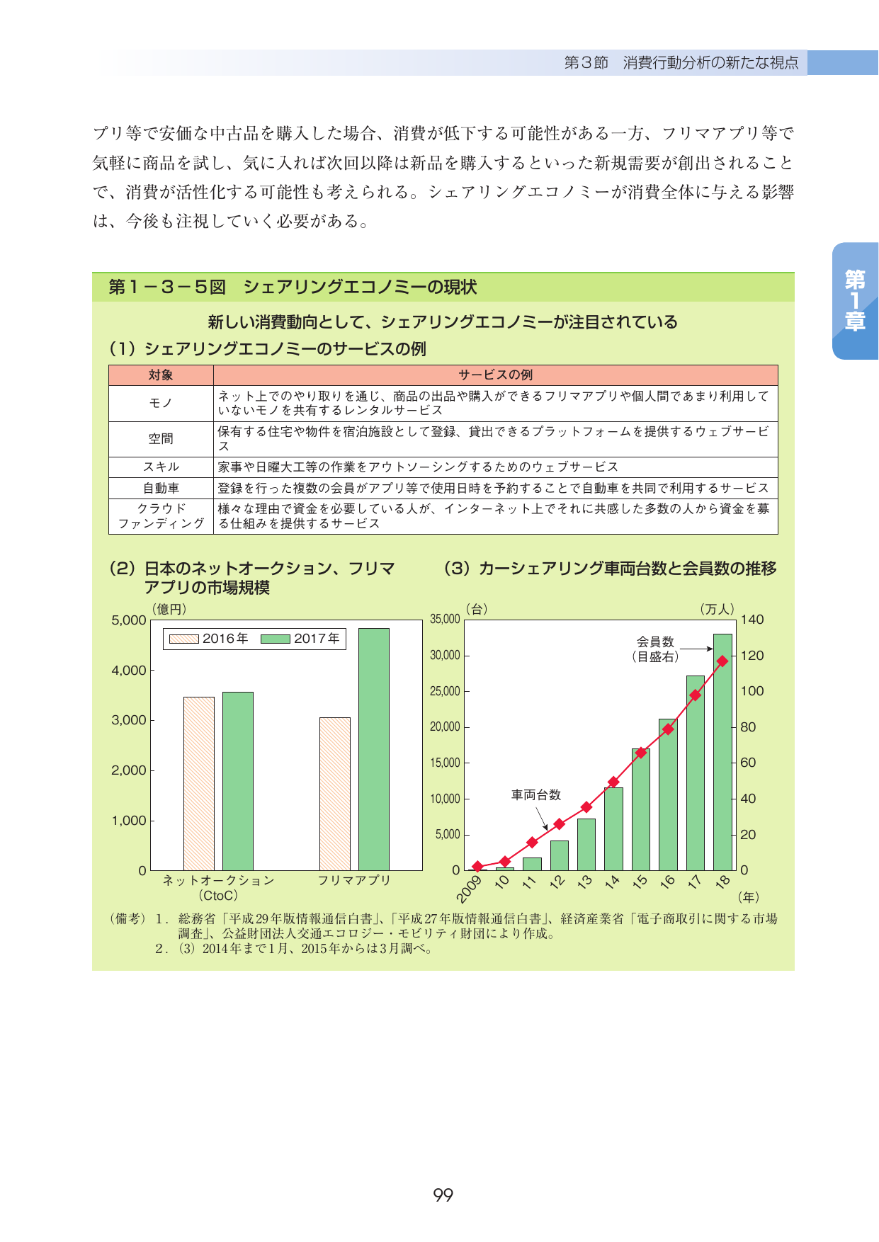 p.103