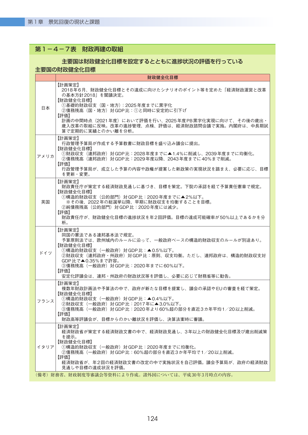 p.128