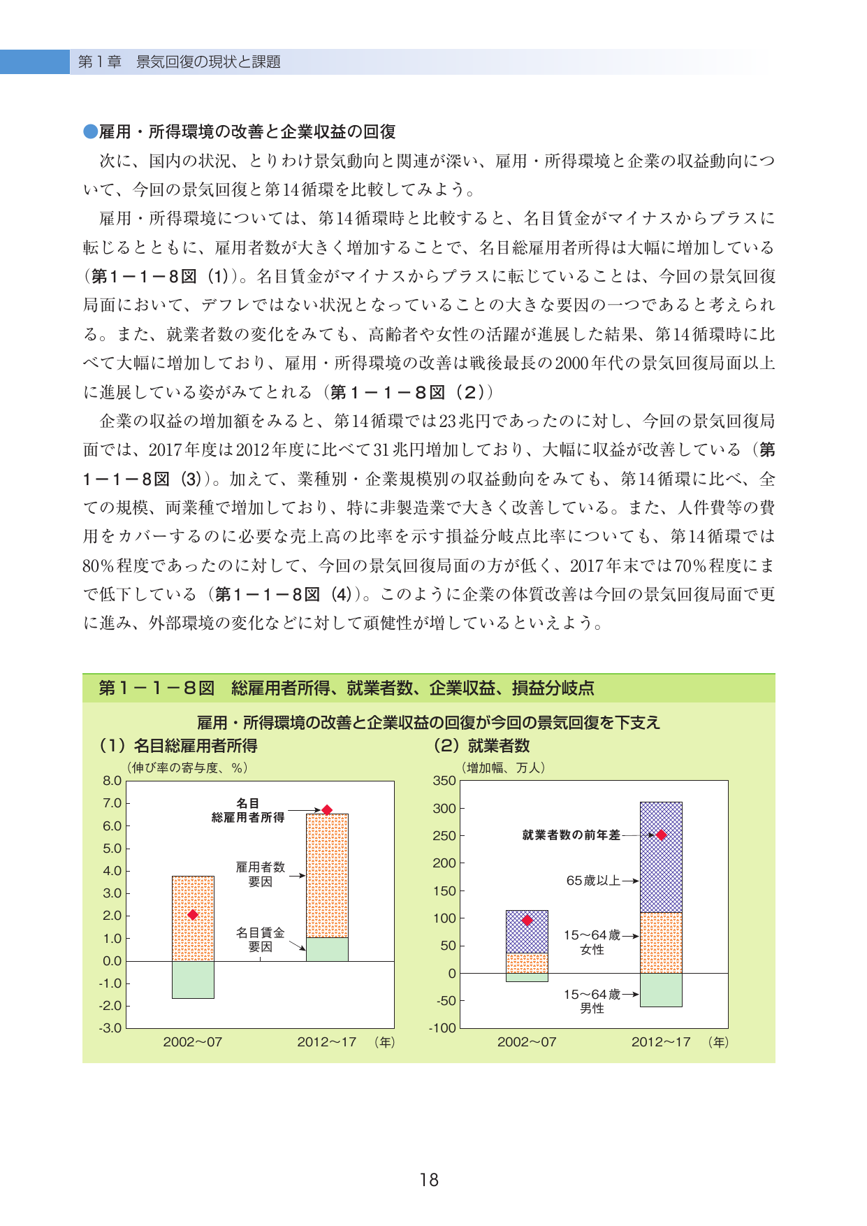 雇用・所得環境の改善と企業収益の回復