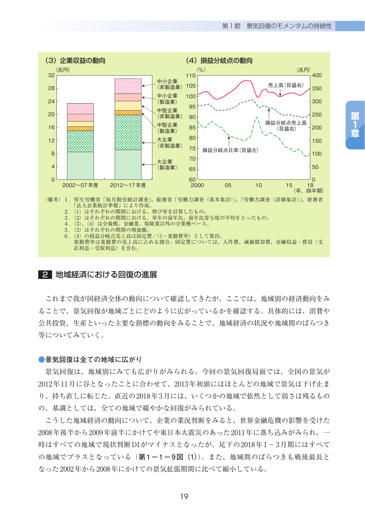第1節 景気回復のモメンタムの持続性